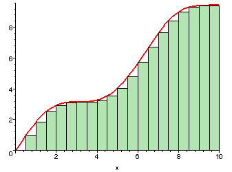 [Maple Plot]