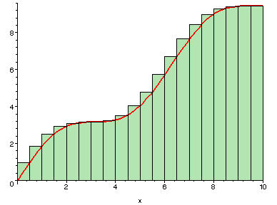 [Maple Plot]