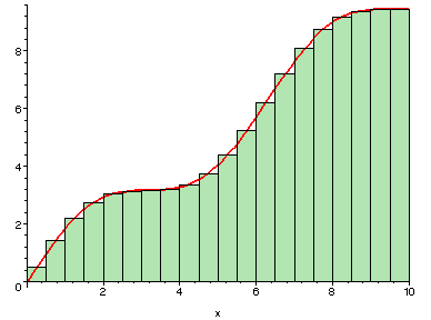[Maple Plot]